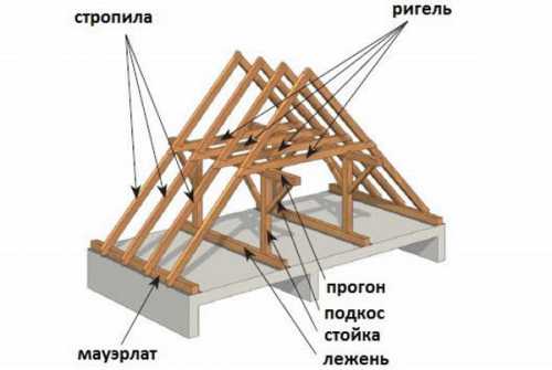 поднимись на небывалую высоту